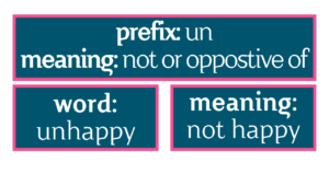 activities with prefixes