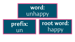 activities with prefixes