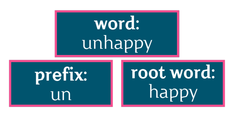 Activities With Prefixes - GraceOverGrades.com