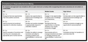 SEL Morning Meeting Questions