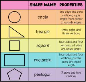 shapes-for-second-graders