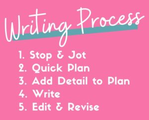 writing process for journal prompt writing: stop and jot, quick plan, add detail to plan, write, edit and revise